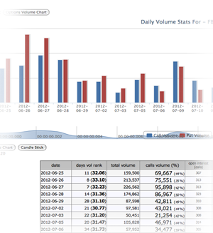 Daily Options Volume Analizer FB