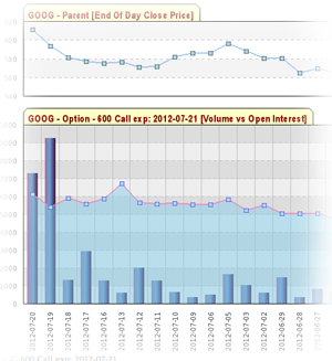 GOOG historical options data charted